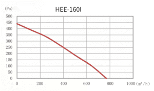 HEE-160Iグラフ