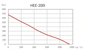 HEE-200Iグラフ